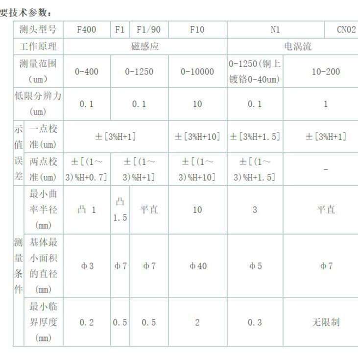时代TIME 2600 覆层测厚仪（漆膜测厚仪）-原TT270