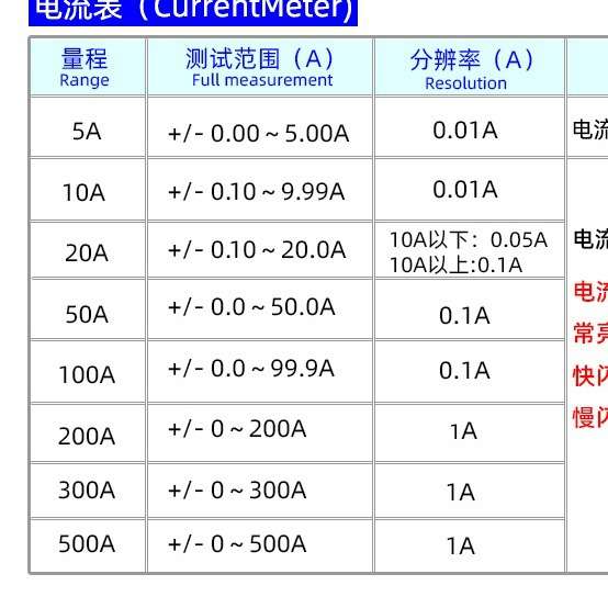 YB28VA 两线制霍尔直流数显电流表DC14-300V数字电压表头600V双显