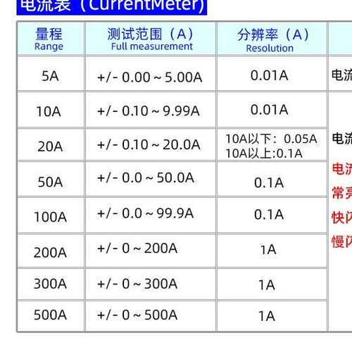 YB28VA 两线制霍尔直流数显电流表DC14-300V数字电压表头600V双显
