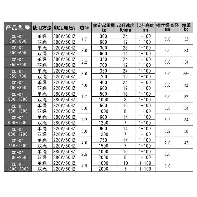 家用建筑装修小型吊料吊运机 多功能提升机重型上料吊运机