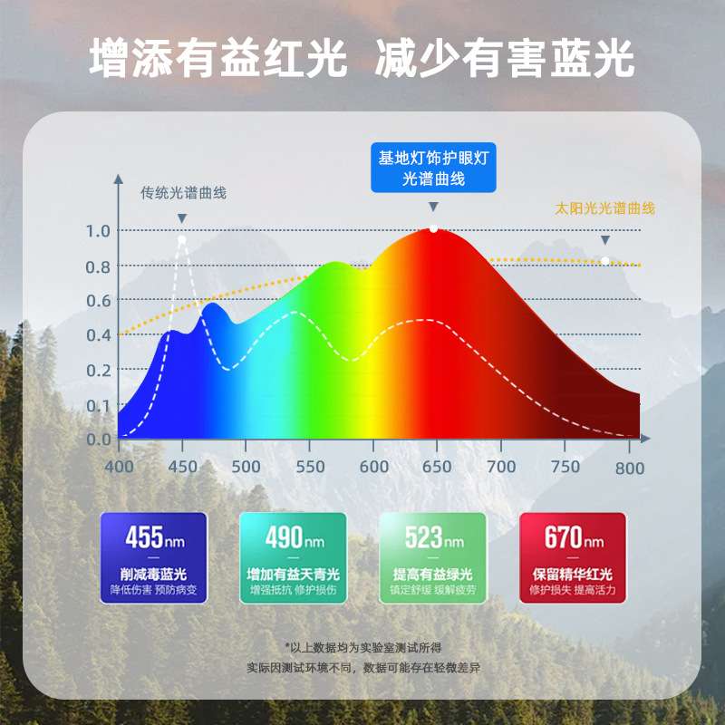 B2护眼落地灯立式全光谱台灯学生学习专用儿童预防近视大路灯