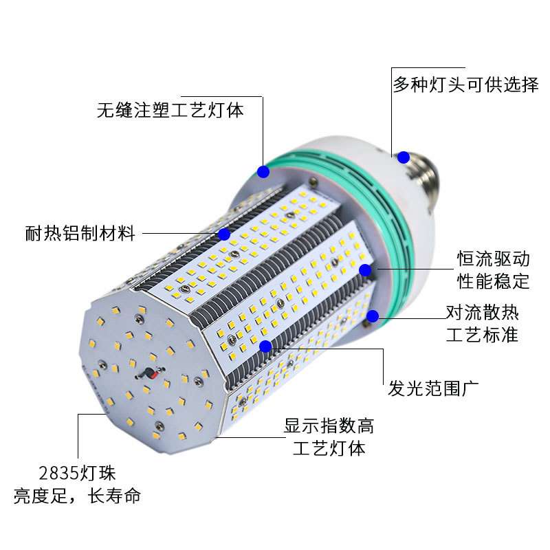 led高亮贴片SMD鳍片内置风扇60w100w200wE40E27 玉米灯庭院路灯泡