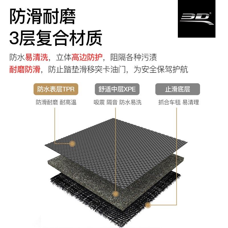3D卡固适用新款奔驰C200L E300L GLC260L GLE320防水专车汽车脚垫