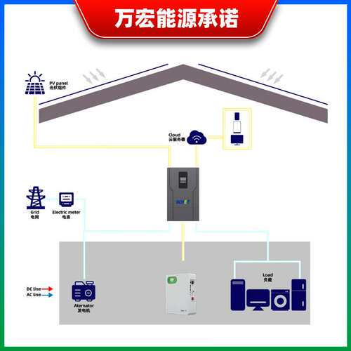 51.2V100Ah壁挂储能 5度电10度家庭储能电池10.24kwh家用储能电源
