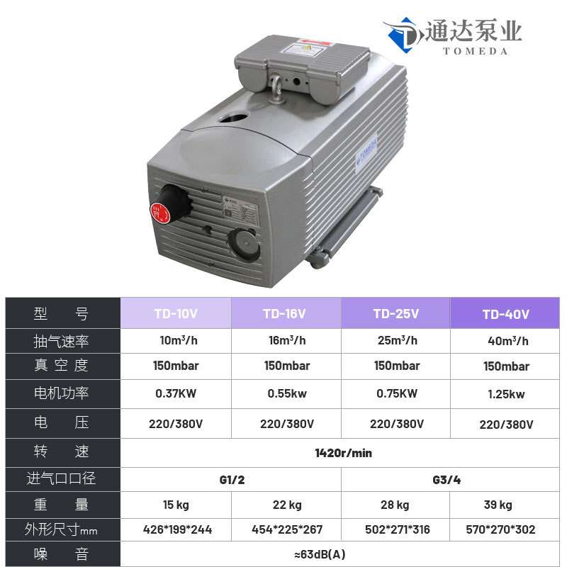替代Busch普旭干泵SV1005D机械手机开袋机无油旋片真空泵TD-4厂家