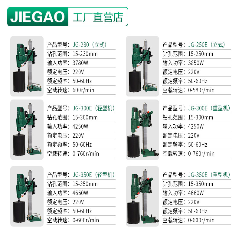 杰高工程级水钻机金刚石转混凝土洞打空调孔大功率手持立式两用器