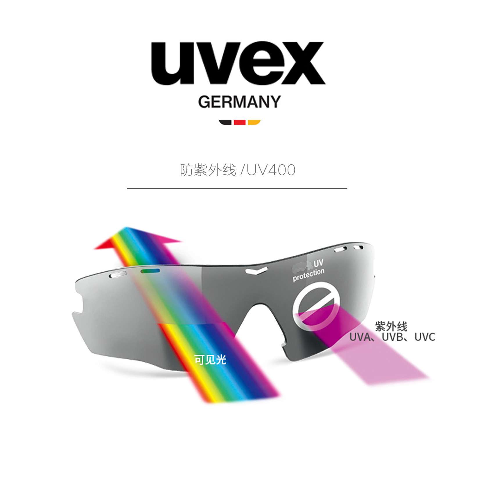 德国UVEX9183281 骑行防护眼镜 男士偏光太阳镜 司机开车黑灰墨镜