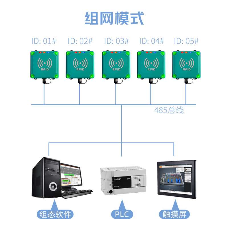 RFID读写器超高频modbus工位电子标签近距离读卡器工位应用场景图