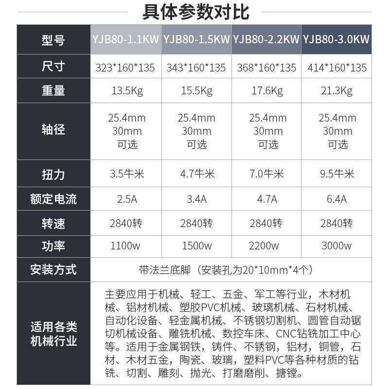 铝合金木工铜管2.2KW夹锯片高速切割主轴直线电机夹砂轮打磨马达