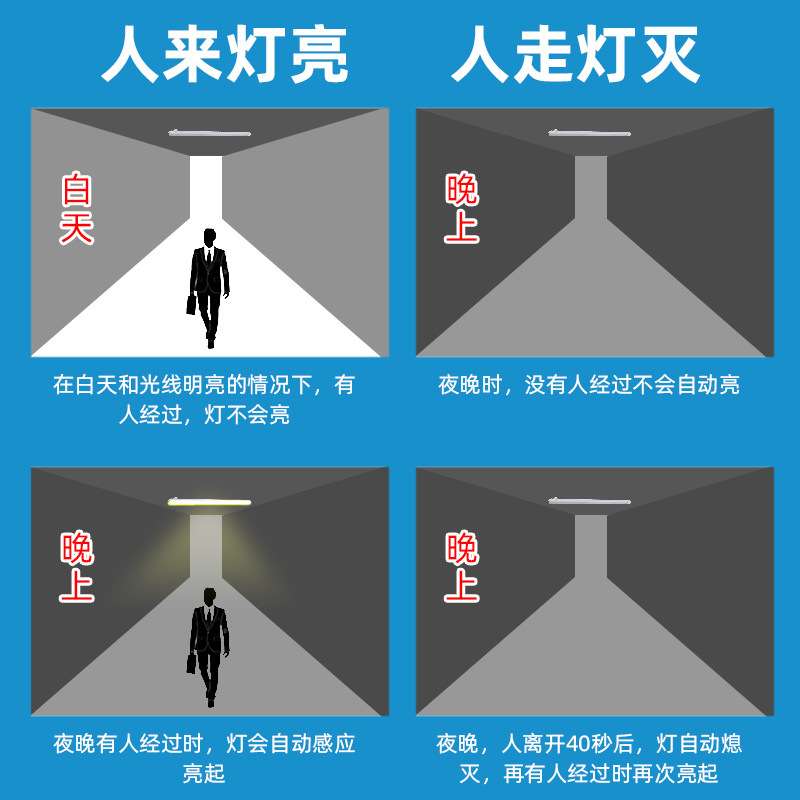 日光灯 车库专用LED智能感应灯管15W微亮全亮微波雷达智能感应