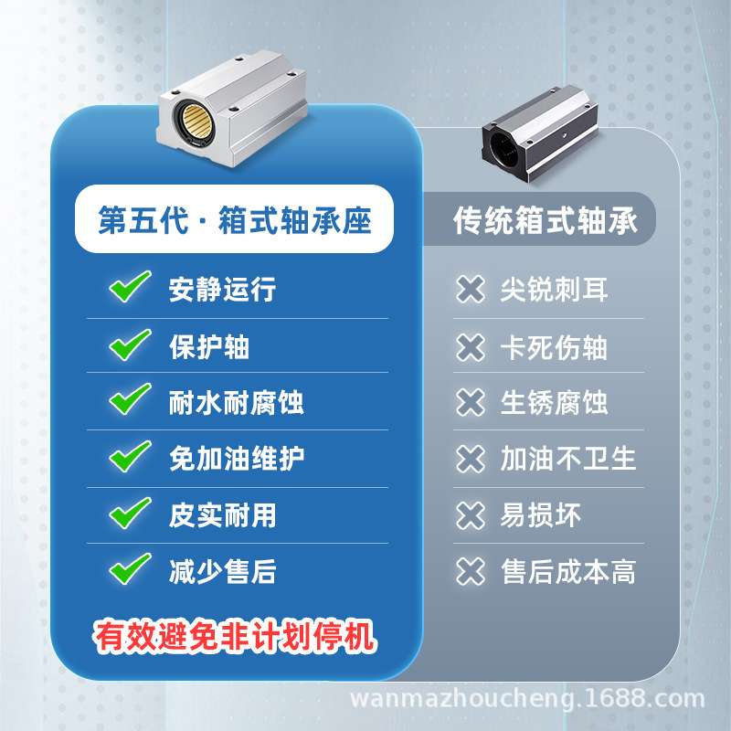 CHWM箱式直线滑块轴承座工程塑料静音加长自润滑耐腐蚀JT-SCL