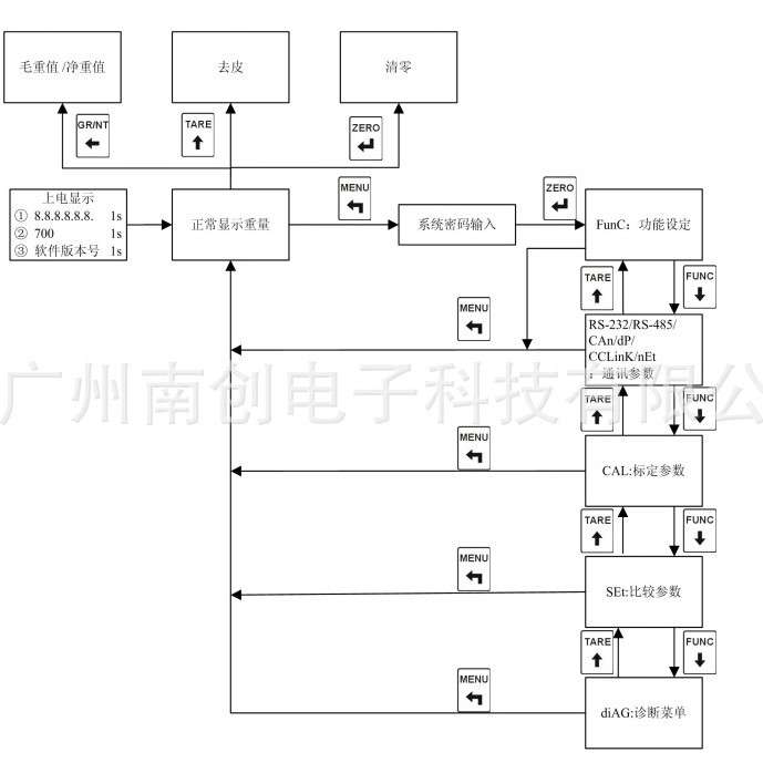 珠海长陆Longtec称重显示控制器仪表 重量变送器TR600 TR200H