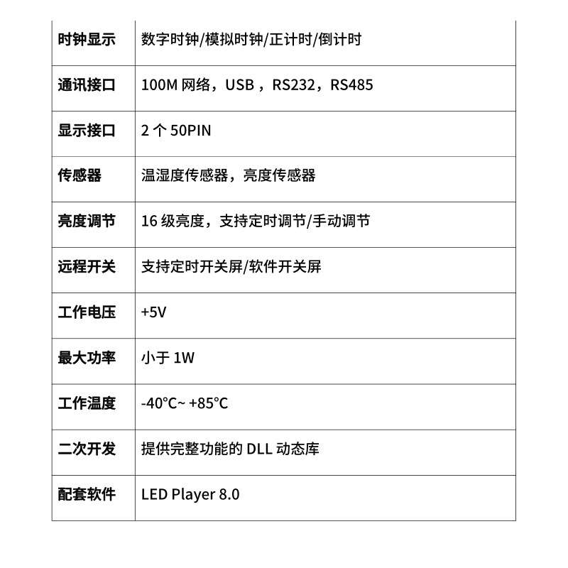灵信E6控制卡滚动广告屏走字LED显示屏单双色全彩网口控制卡
