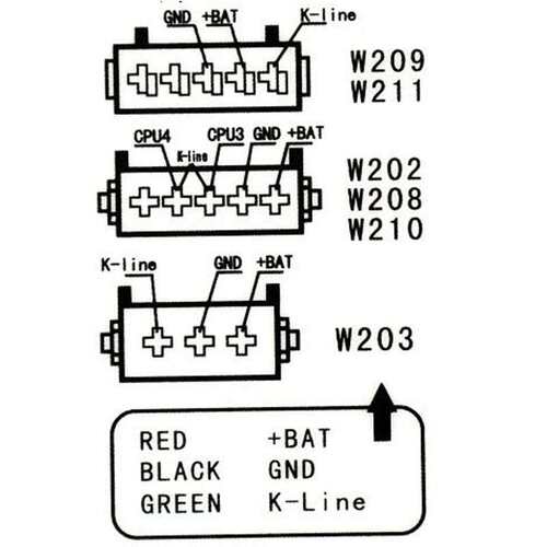 MB ESL Emulator W202 W208 W210 W203 W211 639配件防盗控制系统