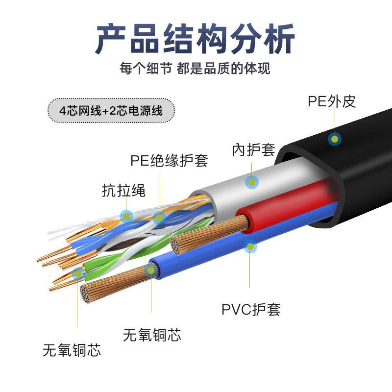 室外网线4芯网络带电源一体线poe视频工程监控综合线300米千兆