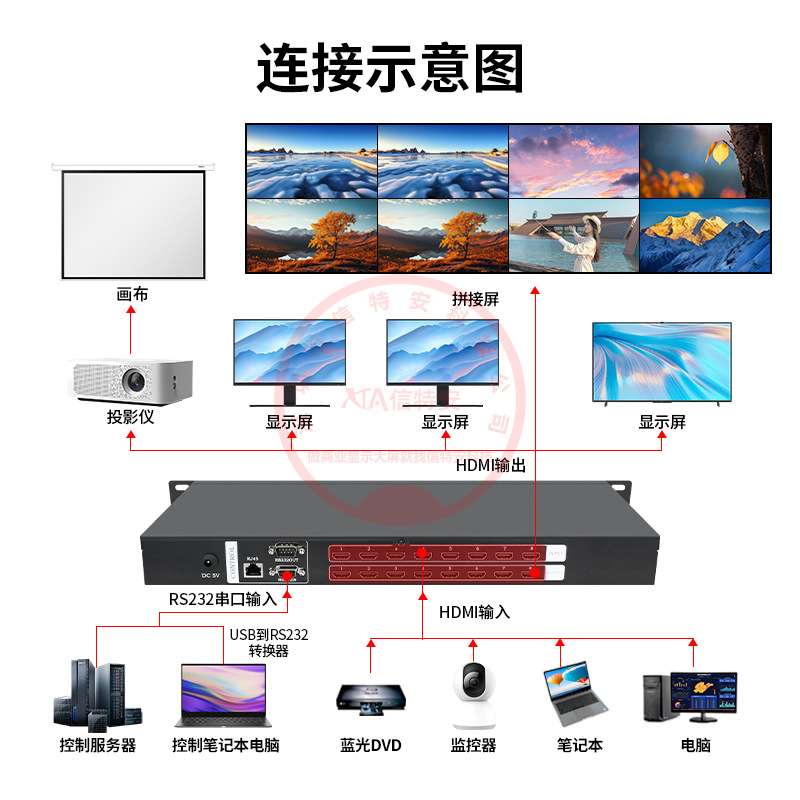 hdmi音视频矩阵切换器8进8出3/4/5/6拼接屏高清数字信号会议主机