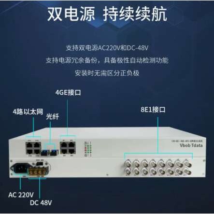 vbobtdata电信级双光口保护8E1+千兆网络光端机+百兆网络光端机