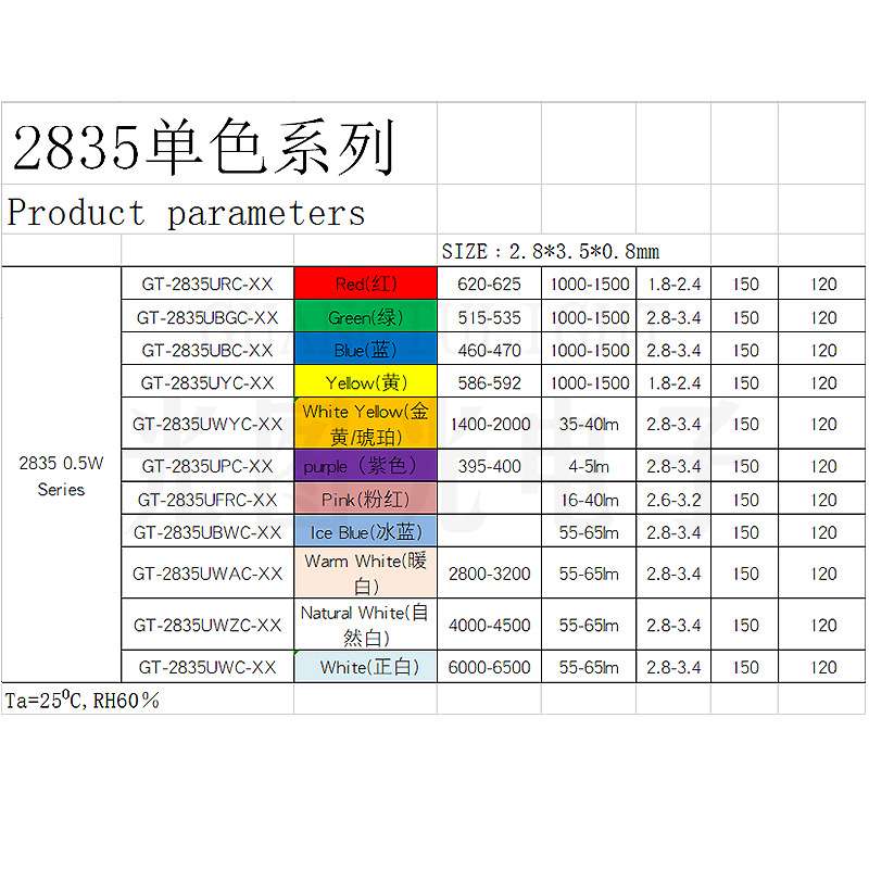 2835贴片LED灯珠 2835白灯 0.5W暖白 35-65lm高亮led灯珠厂家直销