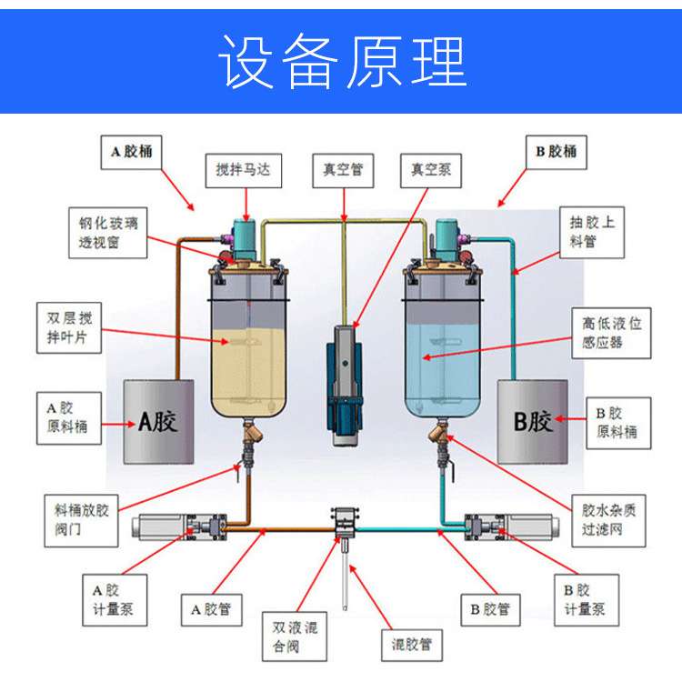 离线胶水打胶点胶机黄胶全自动灌胶机玻璃胶AB双组份滴胶机胶棒