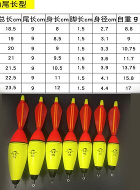 夜光大肚漂电池鲢鳙漂特大号浮漂100克夜光棒矶竿远投海钓灯头