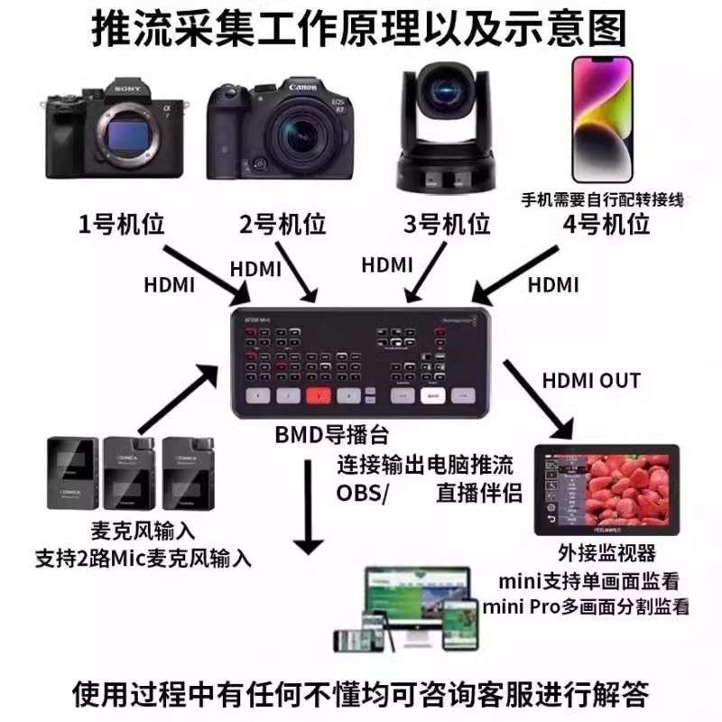 BMD导播台ATEM SDI Pro ISO 切换台数字通用切换台键盘智能有线