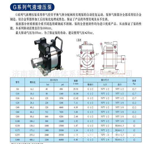 赛思特气液增压泵 GD04GD6GD10GD40GD64GD80 GD100/130/175/255