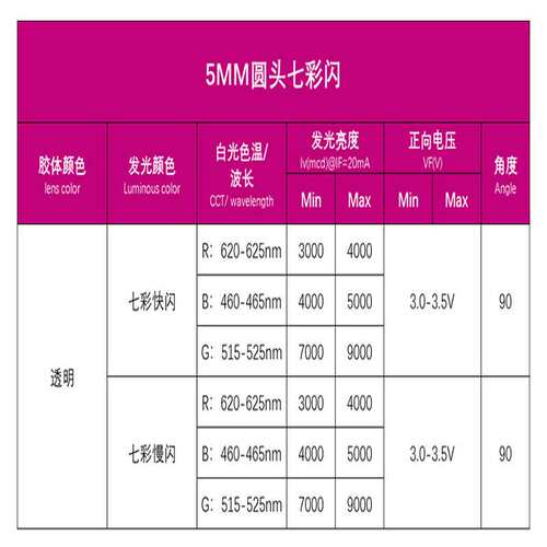 5mm圆头透明七彩快闪慢闪RGB自闪长短脚f3指示灯珠led发光二极管