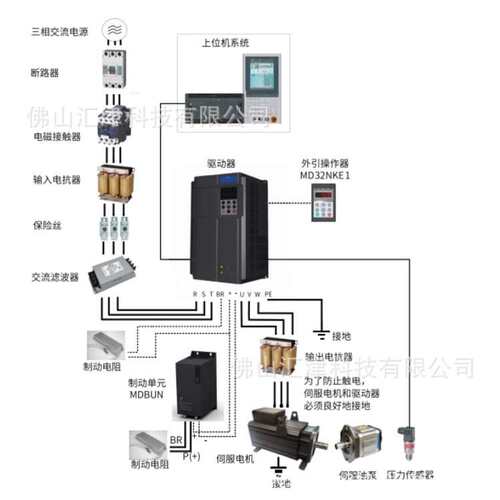 汇川IS580T040-R1注塑机油压伺服驱动器ESMG1-13D17CD-R1