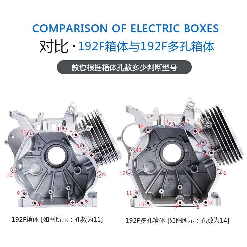 汽油发电机曲轴箱体总成缸体缸套活塞环连杆168F手动改电启动配件