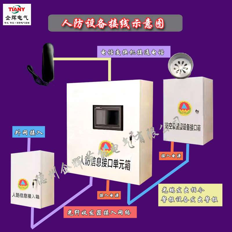 人防信息接口单元箱接入箱防空袭警报设备接口箱人防通讯箱通信箱