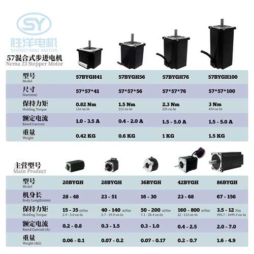 工厂直发现货76MM 57电机 Nema 23 CNC高力矩 24V 混合式步进电机