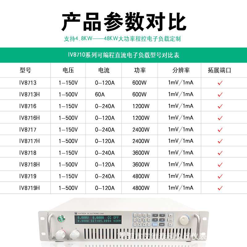 艾维泰科IV8713可编程直流电子负载600W高精度分辨率1mV1mA