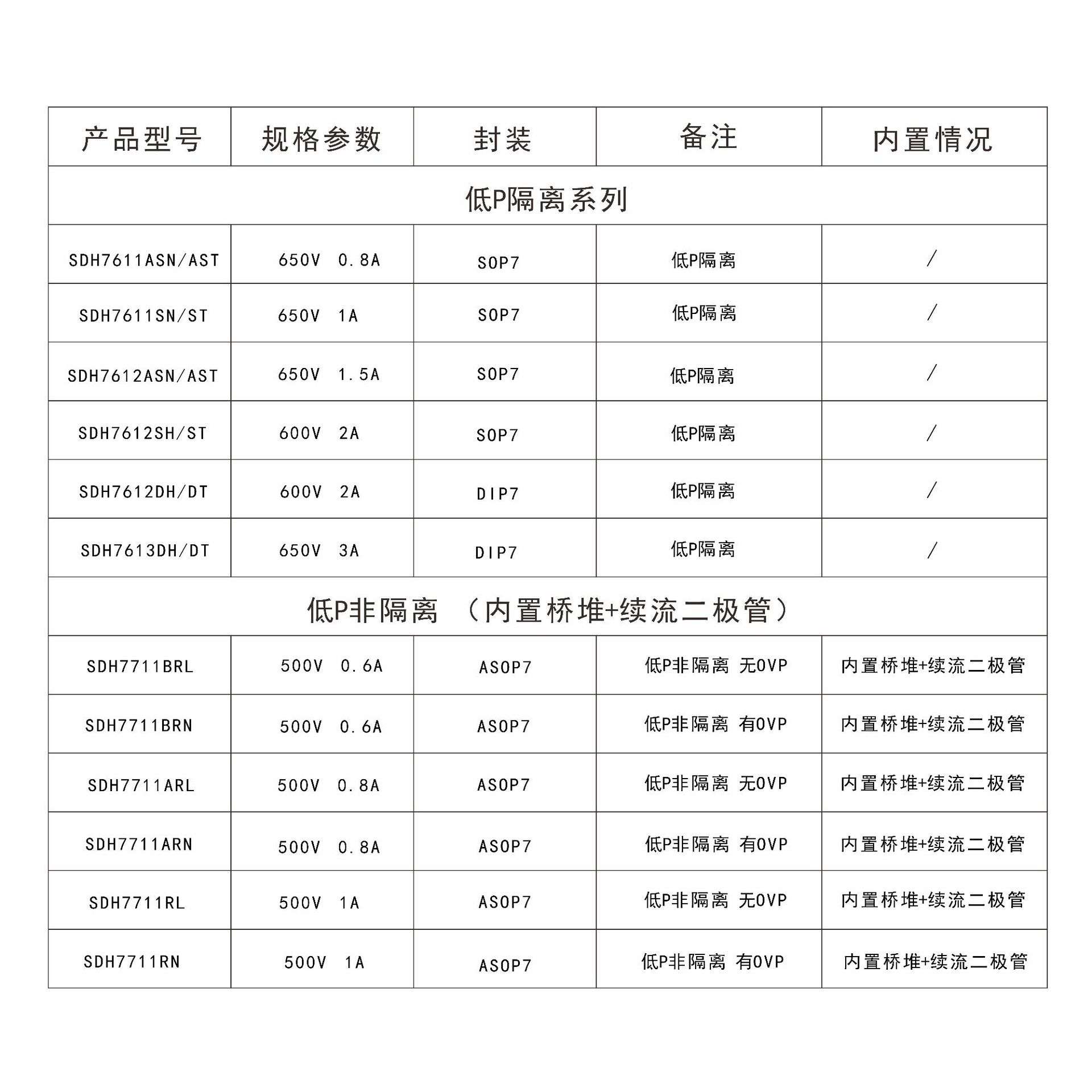 PLD 士兰微IC驱动电源芯片SDH7711和SDH7611 LED恒流ic