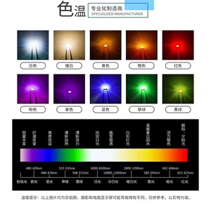 亿贝光F3/3MM圆头双色无极红绿/红蓝/红翠绿光led灯珠 发光二极管