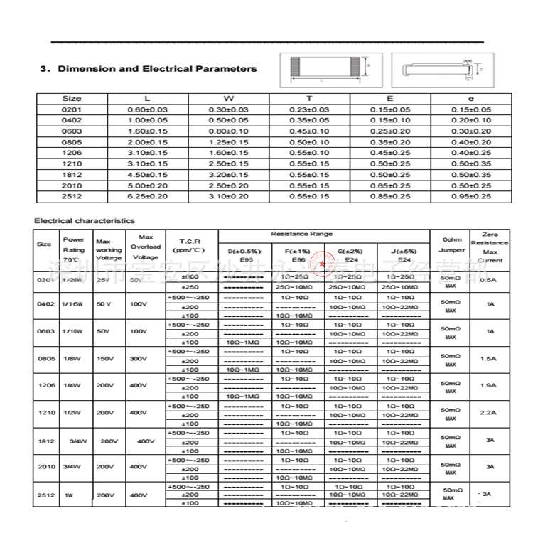 贴片电阻1206 0.02R欧姆 阻值0.02R欧姆 误差1% 丝印R020精密电阻