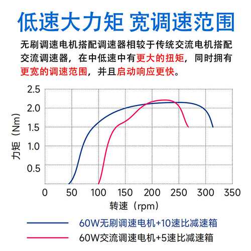 高压无刷电机调速控制器交流220V无刷驱动器GBLD-SH-200/XH-400