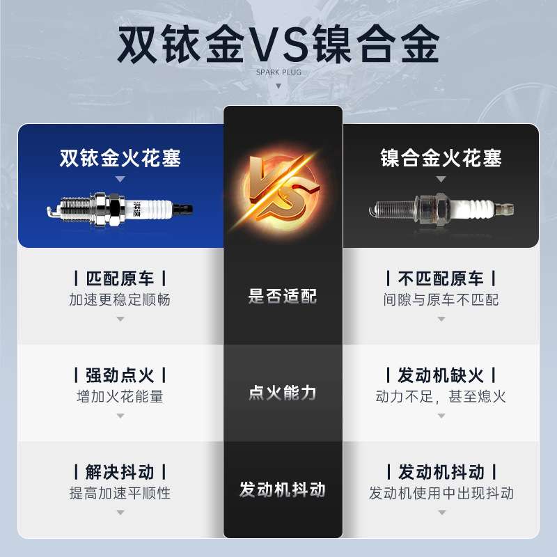东风风光580 330 370 360风神ax7火花塞原厂m3小康X3景逸X5菱智m5