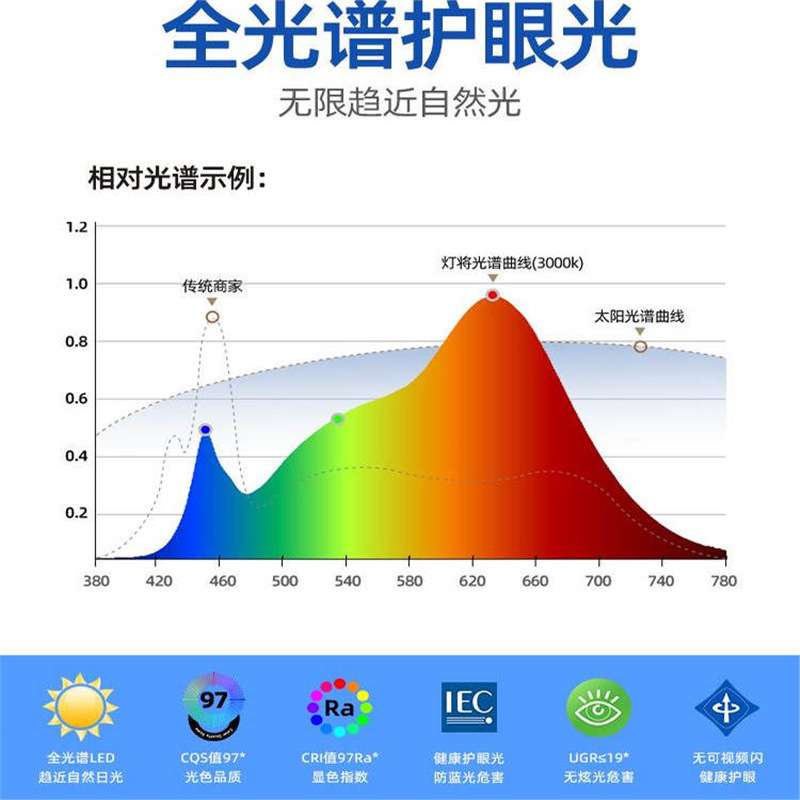 美式床头壁灯卧室客厅过道走廊壁灯复古乡村简欧铁艺玻璃灯具灯饰