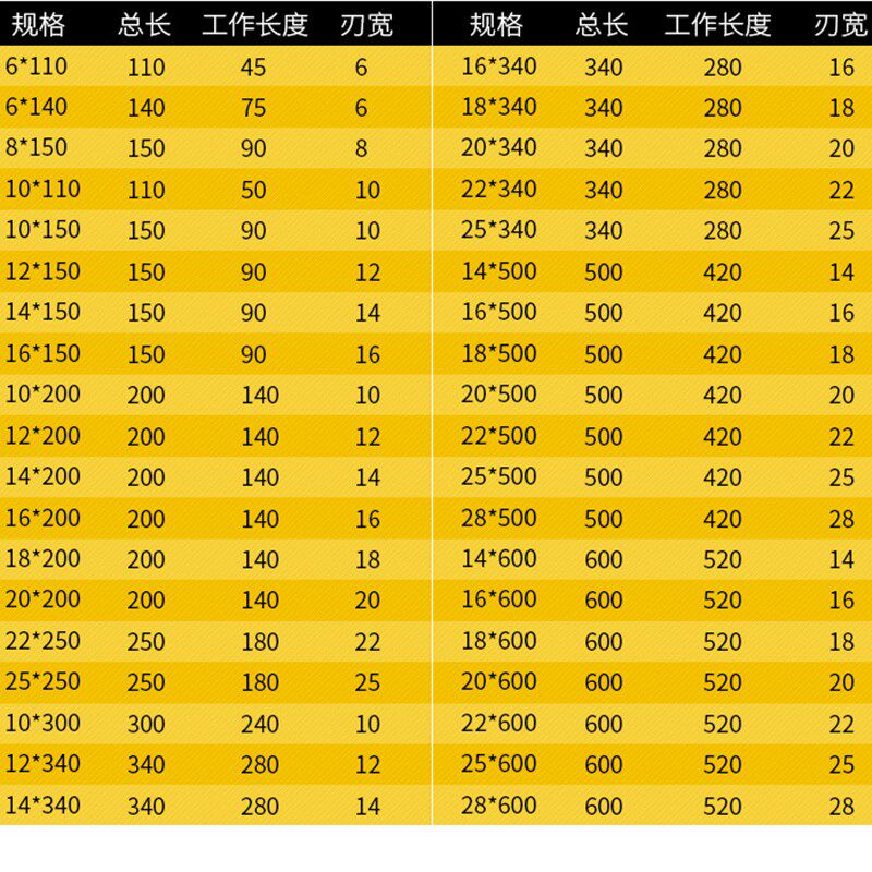 方大王红绿盒大众王方头圆头电锤钻头打孔钻冲击钻咀混凝土穿墙