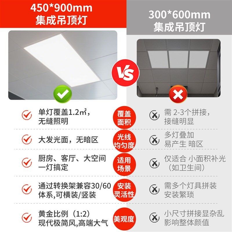 集成吊顶led灯450x900平板灯客厅厨房厕所铝扣板嵌入式45x90大板