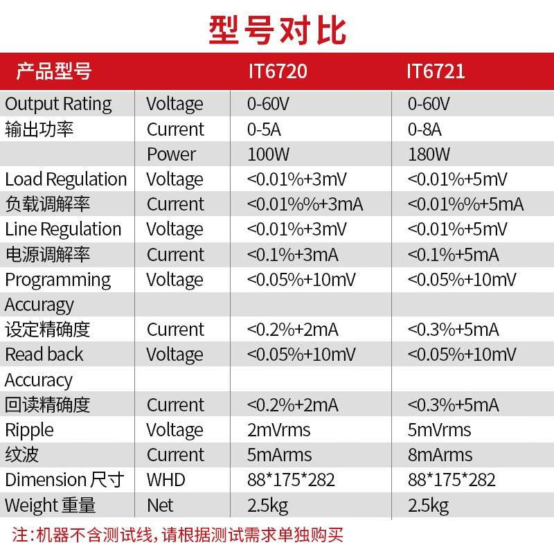 艾德克斯(ITECH) 直流稳压开关电源数控可调实验室充电测试手机
