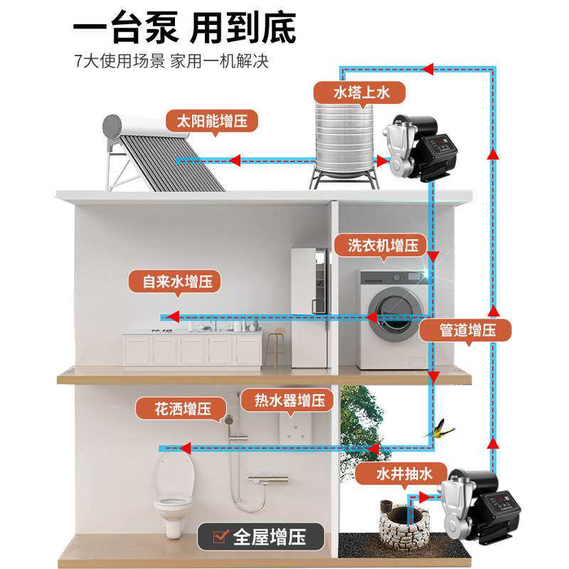 增压泵家用全自动自来水加压抽水机吸水管出水口卫生间增压泵