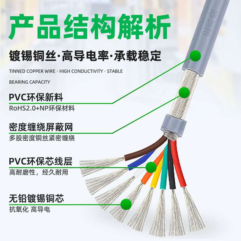 宏观盛2547屏蔽线2芯4芯8芯10芯灰色电竞电源信号控制音频线20awg