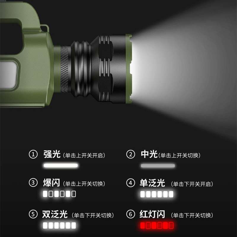 跨境太阳能高亮手提灯带侧灯数显充电手电户外多功能变焦探照灯
