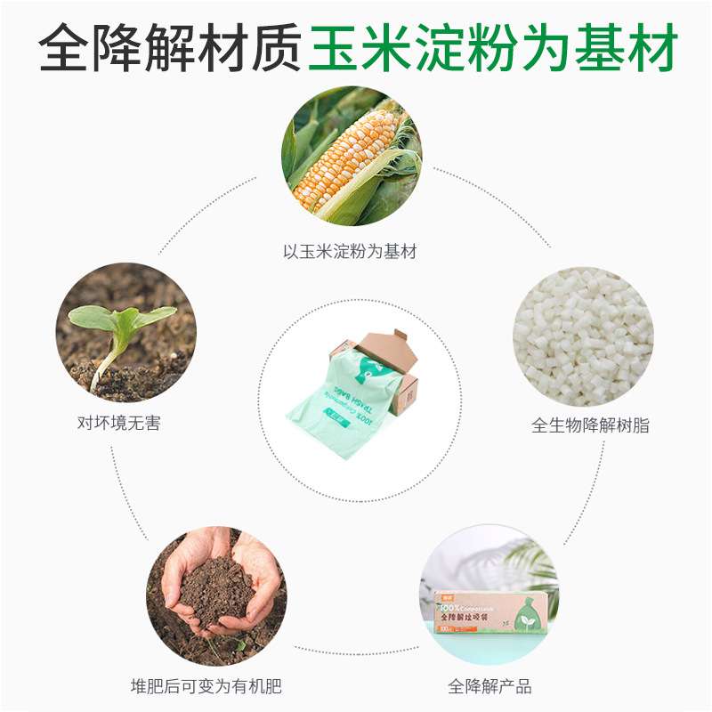 宝鲜全降解垃圾袋PLA玉米淀粉生物降解垃圾袋100只盒装平口袋跨境
