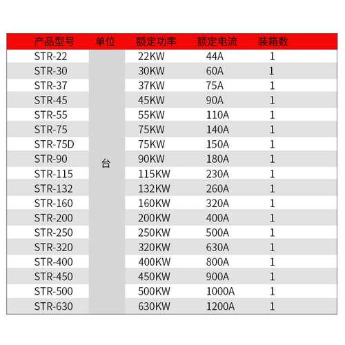 三相智能电机软启动器30/45/55千瓦 潜水泵离心风机软起动器115KW