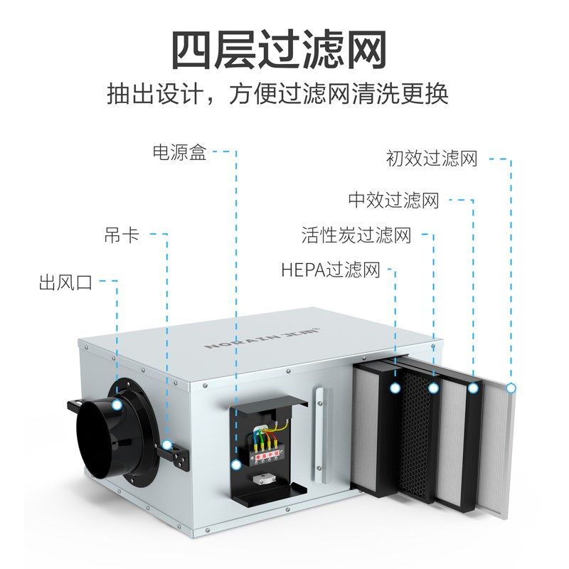 北雨 高效净化单向轻音新风机家用 微正压全屋送风机新风系统商用