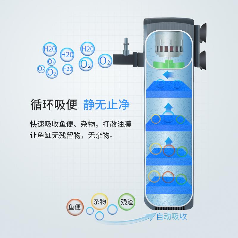 鱼缸增氧泵三合一真静音打氧泵过滤循环设备水族潜水泵充氧过滤器