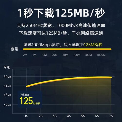网线家用千兆超6六类5类高速电脑成品路由器连接线宽带网络线10米