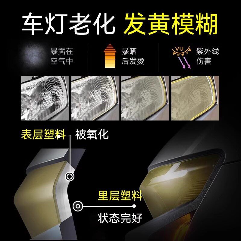 汽车大灯翻新修复液免打磨抛光神器车灯发黄清洗剂灯罩壳镀膜乳蜡